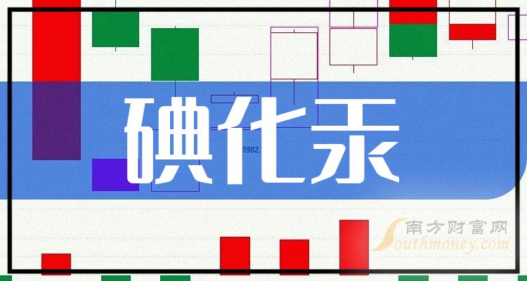 2024年7月7日今日三氯甲烷价格最新行情走势