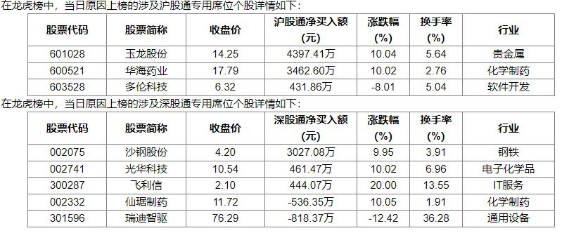 2024年7月8日今日现货尿素价格行情最新报价