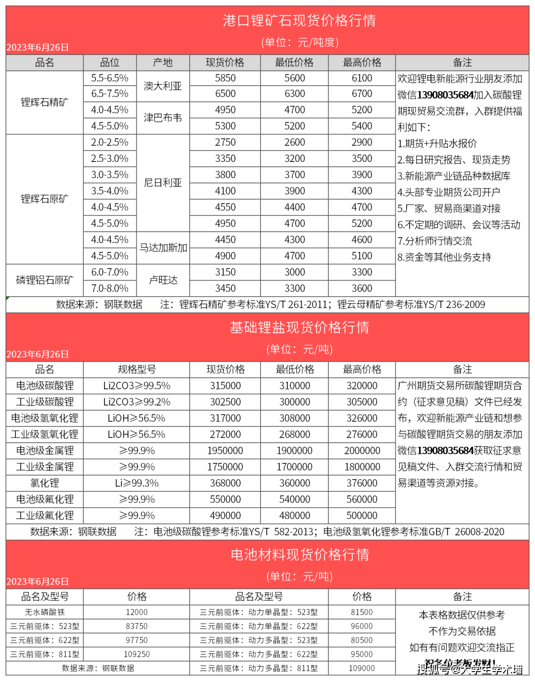 2024年7月8日今日现货尿素价格行情最新报价