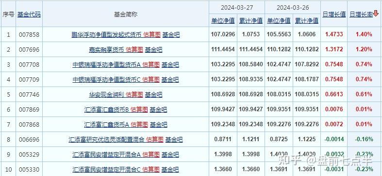 2024年7月8今日对二甲苯最新价格多少钱一吨