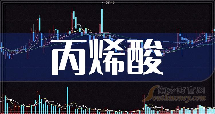 2024年7月8今日对二甲苯最新价格多少钱一吨