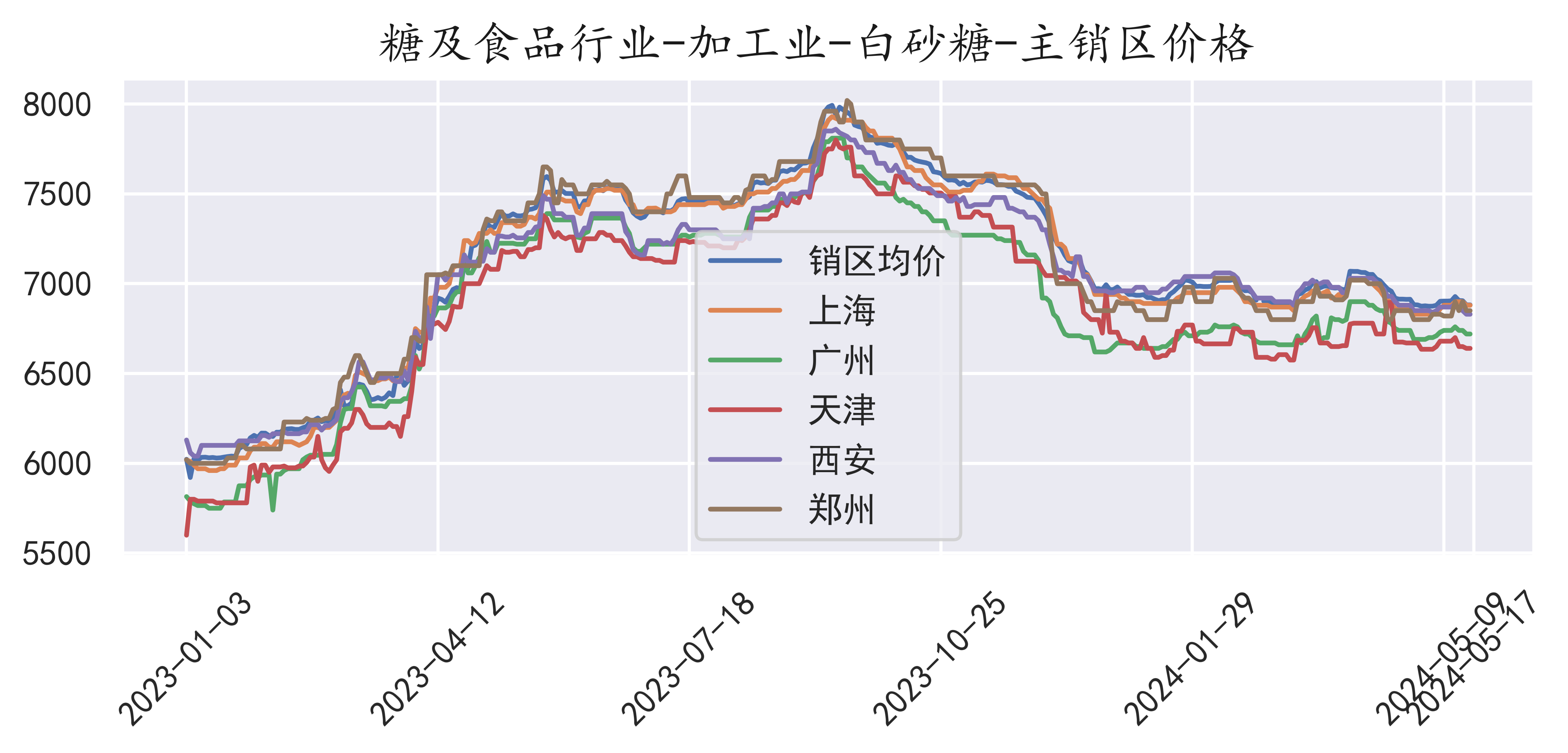 2024年7月8日今日现货乙二醇最新价格多少钱一吨