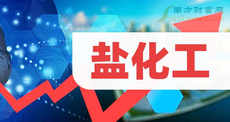 2024年7月8日今日氯酸钠价格最新行情走势