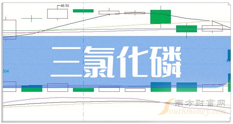 2024年7月8日今日氯酸钠价格最新行情走势