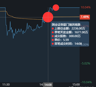 7月8日玻璃期货持仓龙虎榜分析：空方进场情绪强于多方