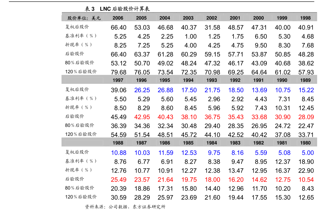 （2024年7月9日）今日甲醇期货最新价格行情查询