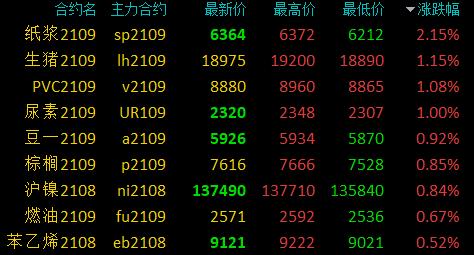 （2024年7月9日）今日PVC期货最新价格行情查询