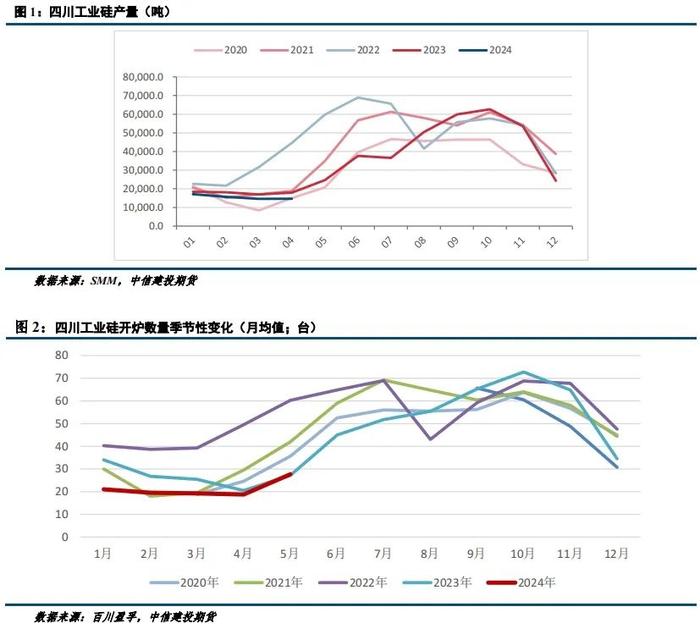 短纤：供需偏弱叠加原料转弱 价格承压