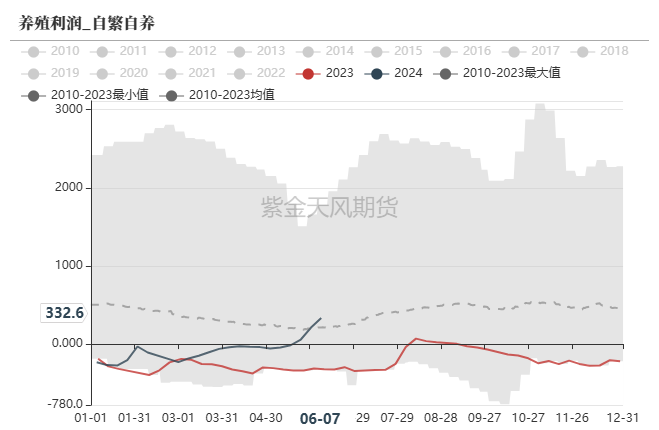 短纤：供需偏弱叠加原料转弱 价格承压
