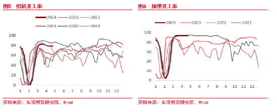 原料PX偏弱 PTA加工费修复 但绝对价格承压