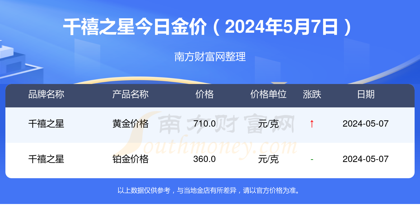 2024年7月9日今日合成橡胶最新价格表