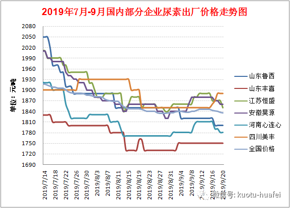 2024年7月9日今日现货尿素价格行情最新报价