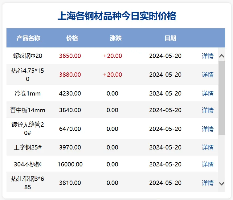 2024年7月9日今日现货尿素价格行情最新报价