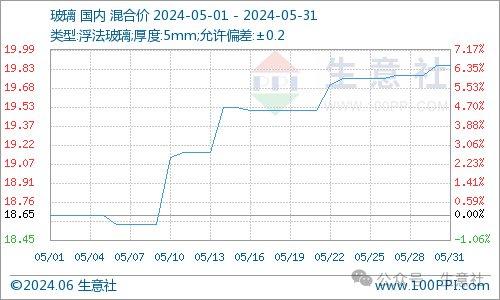 2024年7月9日食用纯碱价格行情最新价格查询