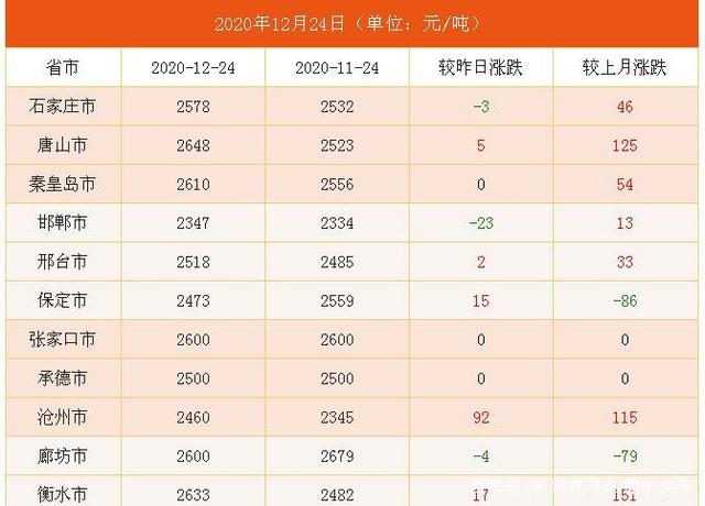 2024年7月9日乙二醇苯醚价格行情今日报价查询
