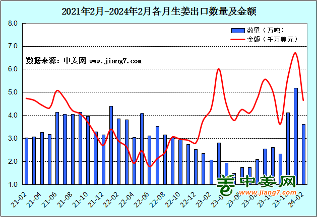 2024年7月9日最新叔丁醇钠价格行情走势查询