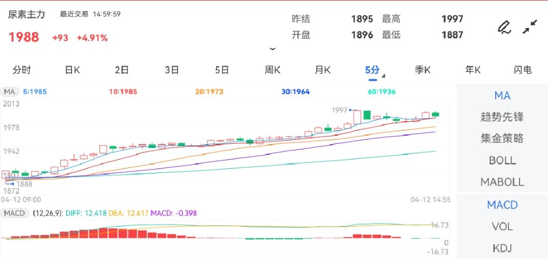 7月9日尿素期货持仓龙虎榜分析：空方呈退场态势