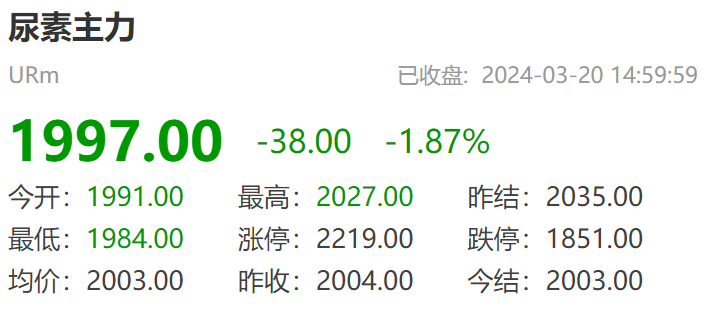 7月9日尿素期货持仓龙虎榜分析：空方呈退场态势