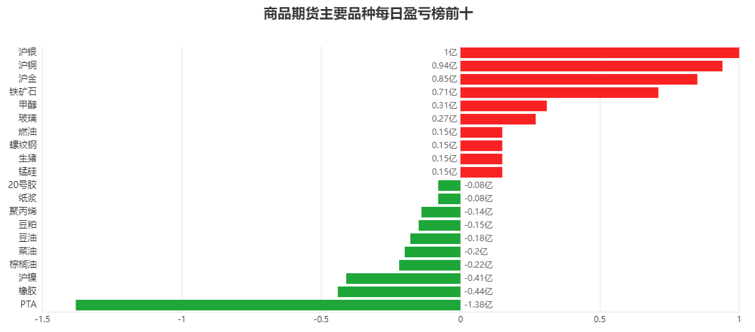7月10日PVC期货持仓龙虎榜分析：永安期货增仓2886手多单