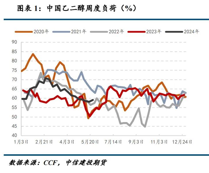 【加工费】7月11日PTA加工费为453.00元/吨