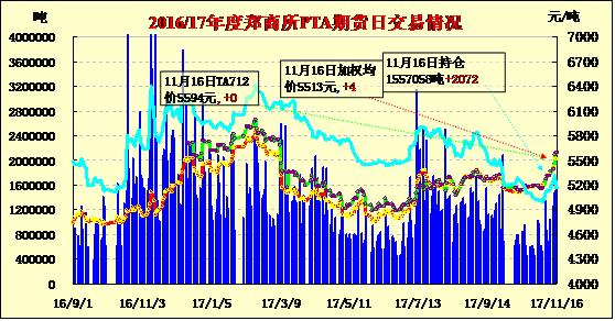 （2024年7月11日）今日PTA期货最新价格行情查询