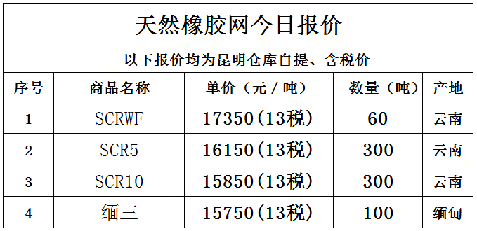 （2024年7月11日）今日天然橡胶期货最新价格行情查询