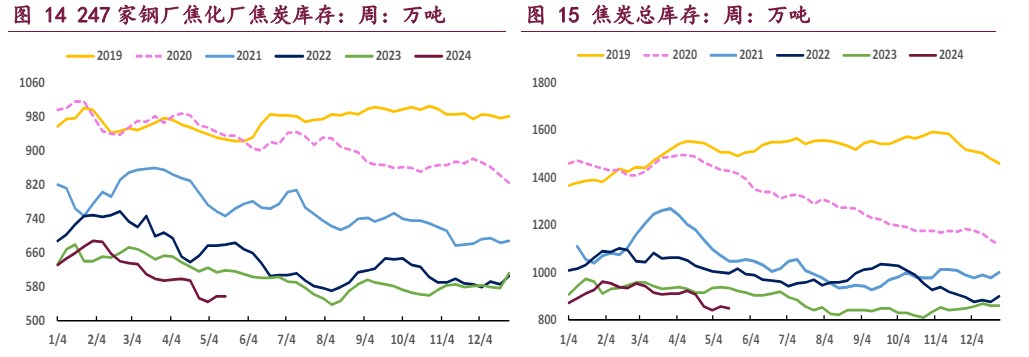 纸浆产业链供需博弈加剧 价格或维持宽幅震荡