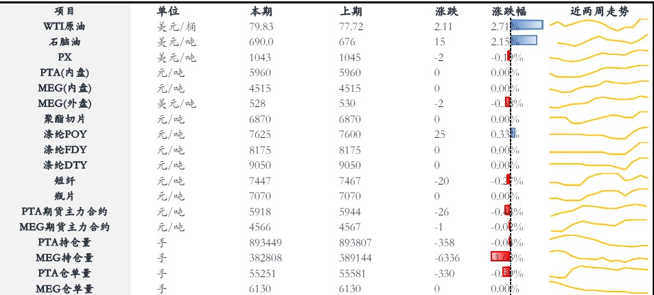 7月11日乙二醇需求量为50.56吨