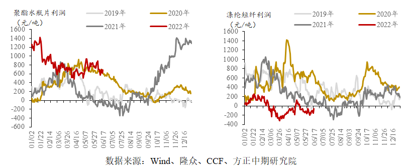 港口库存下滑 预计短期乙二醇高位震荡调整