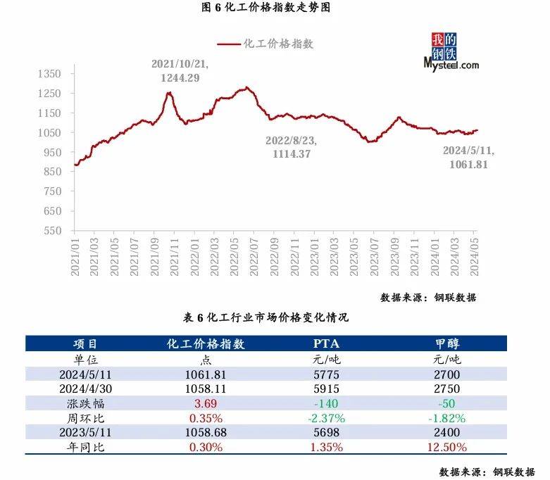 7月11日PTA日度产能利用率录得79.46%