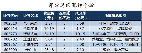 7月11日纯涤纱行业库存天数为18.64天