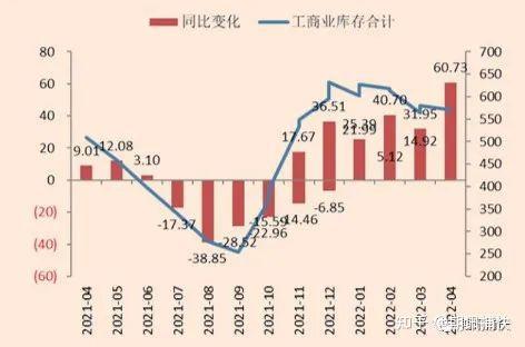 聚丙烯期货维持供强需弱格局 下游淡季需求欠佳