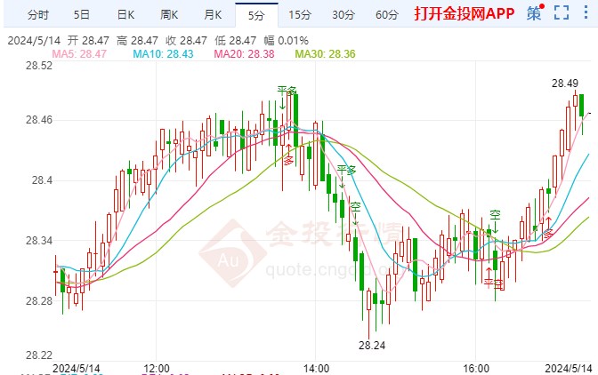 2024年7月11日今日醋酸异辛酯价格最新行情走势