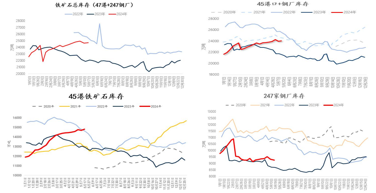 【库存】7月12日PVC库存数据公布