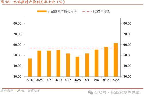7月12日PVC企业产能利用率