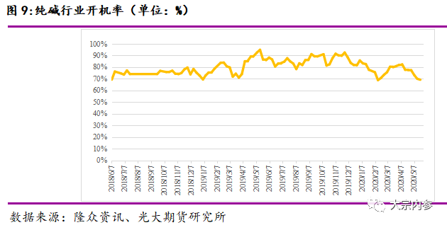 (2024年7月12日)今日纯碱期货最新价格行情查询