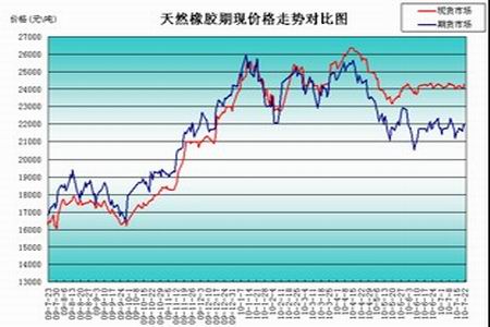 (2024年7月12日)今日天然橡胶期货最新价格行情查询