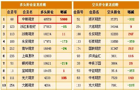 7月12日PTA期货持仓龙虎榜分析：空方离场情绪强于多方