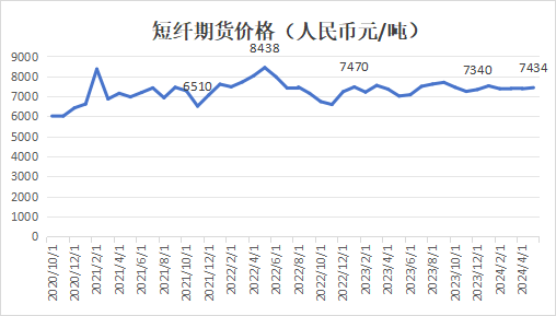 (2024年7月15日)今日PTA期货最新价格行情查询