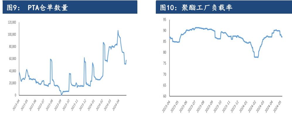(2024年7月15日)今日PTA期货最新价格行情查询