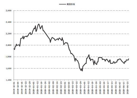 （2024年7月15日）今日甲醇期货最新价格行情查询