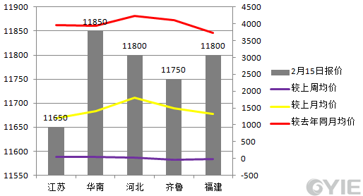 【库存】7月15日江苏苯乙烯港口库存录得3.9万吨