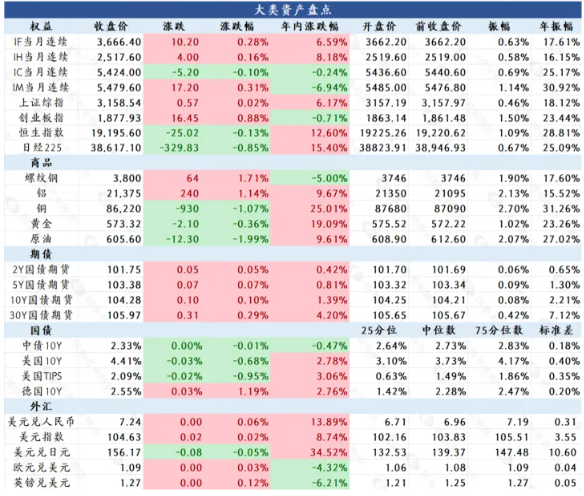 尿素企业利润空间略有收窄 主力合约窄幅波动