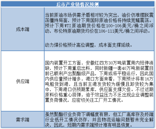 聚丙烯下游新订单跟进乏力 价格震荡运行为主