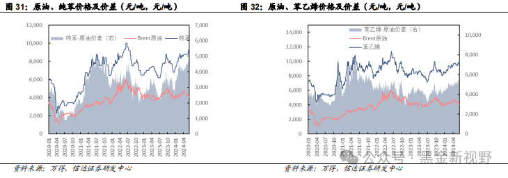 PTA短期看跌情绪出现 石油需求仍令人担忧