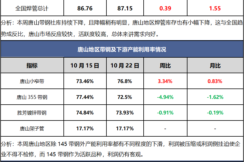 聚丙烯下游新订单跟进乏力 价格震荡运行为主