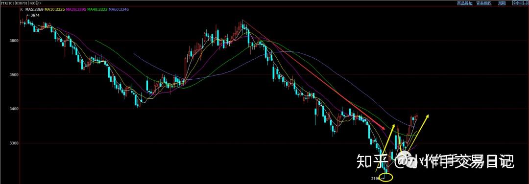PTA短期看跌情绪出现 石油需求仍令人担忧