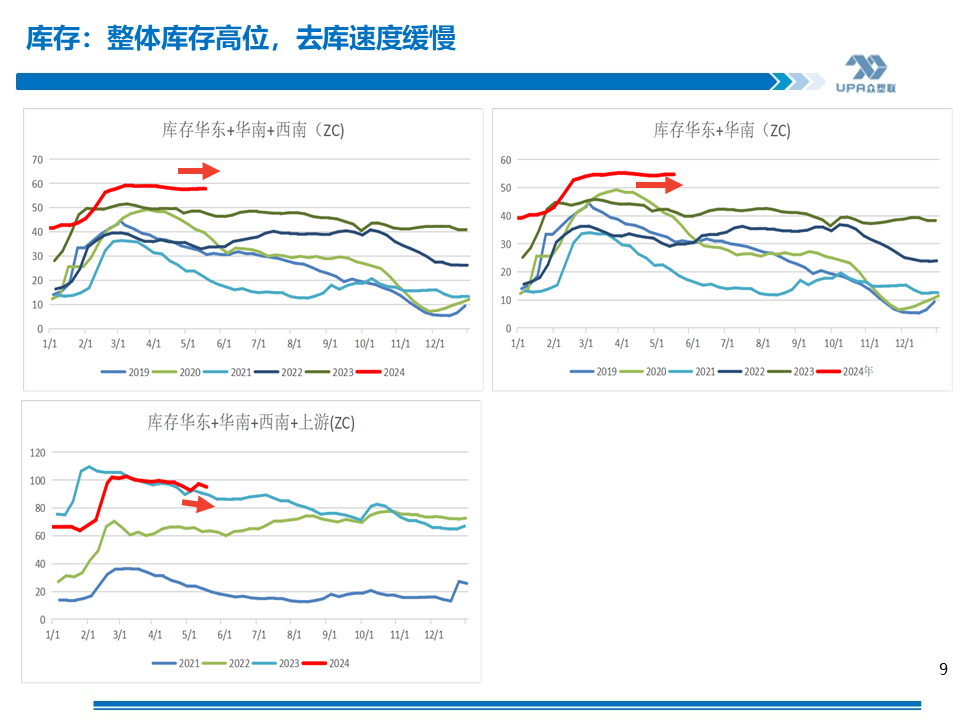 乙二醇供需有趋弱预期 价格区间上沿附近减仓回落