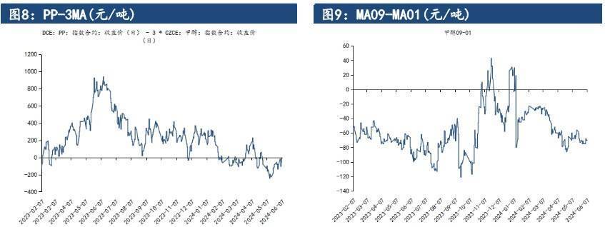MTO利润不佳压制价格 甲醇短期宽幅震荡