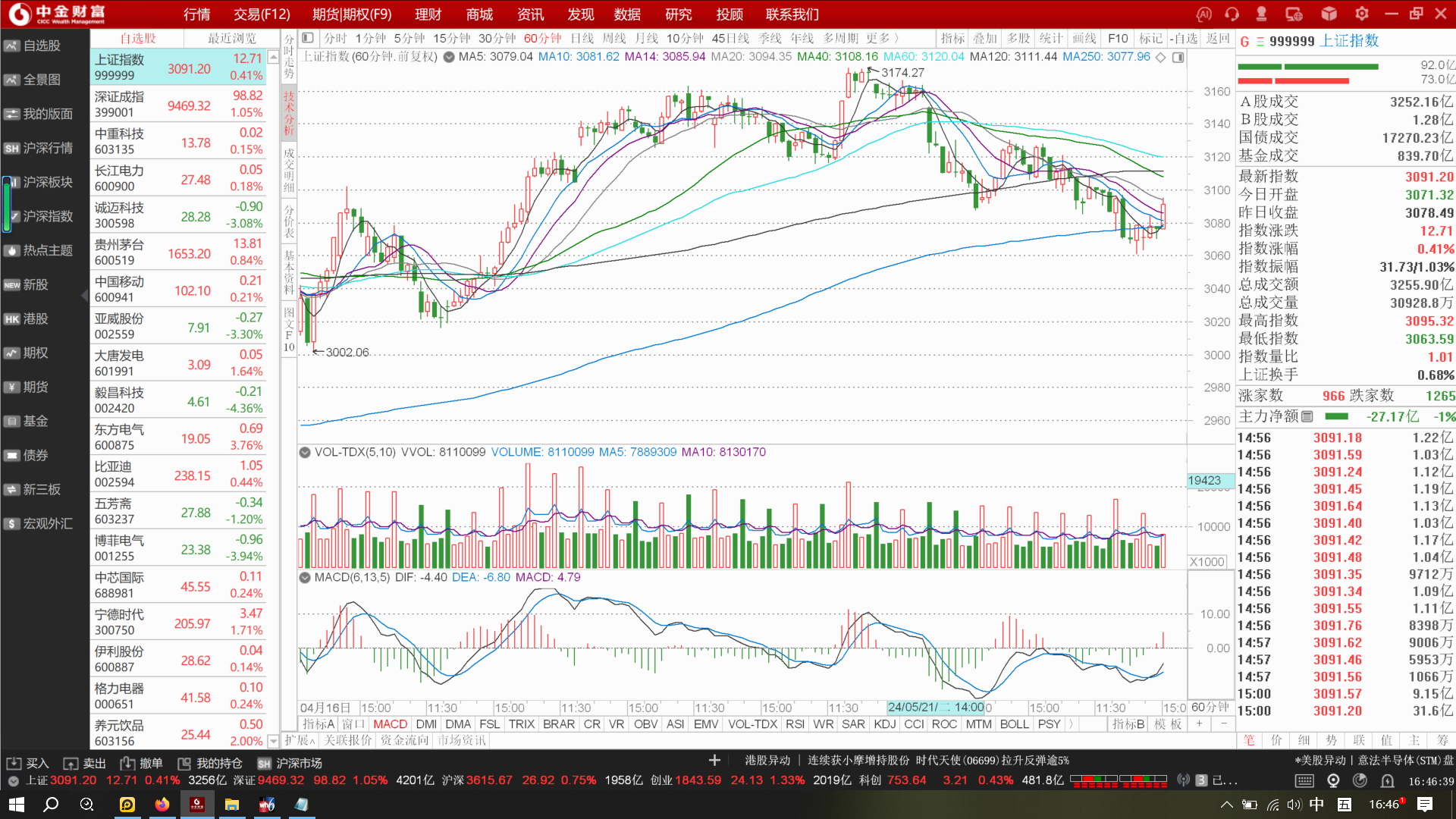聚丙烯下游新订单跟进乏力 价格震荡运行为主